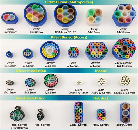 microduct fiber size chart